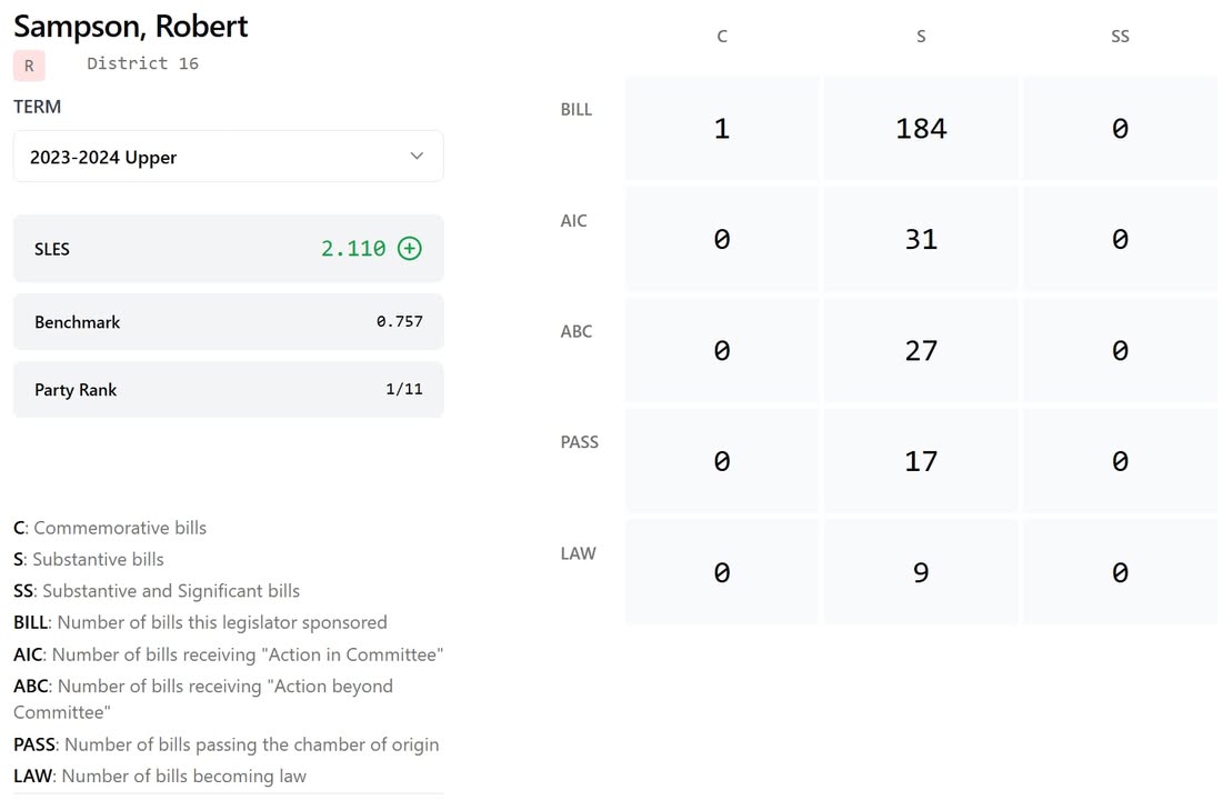State Senator Rob Sampson